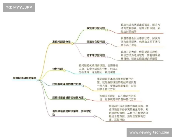 临场指挥艺术:在复杂局势中做出快速决策与高效应对的策略分析 临场指挥艺术:在复杂局势中做出快速决策与高效应对的策略分析